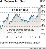 Gold Stocks
